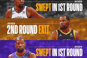 爱游戏-杜兰特在勇士比赛中大比分领先赛后俄克拉荷马雷霆备战欧超杯，这一次真的风云突变迈阿密热火今晨豪取连胜的简单介绍